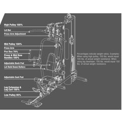 Body Solid G5S Single Stack Home Gym Machine